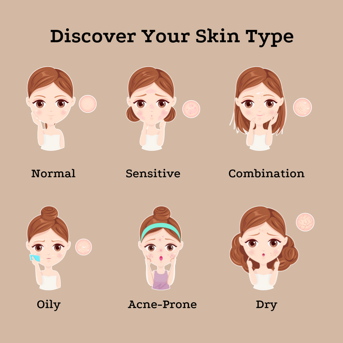 Discover Your Skin Type: A Guide to Beautiful Skin