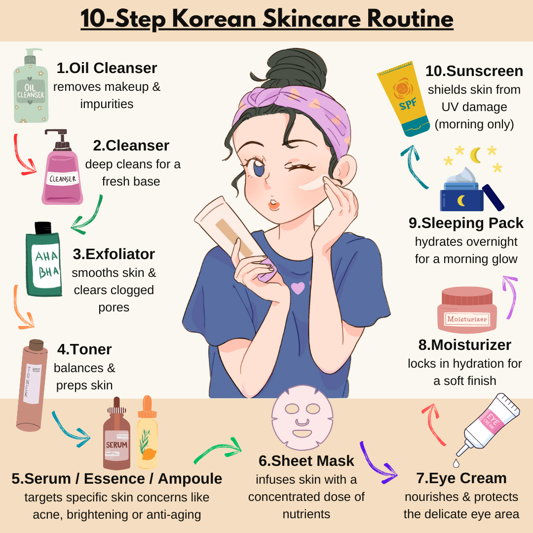 Routine