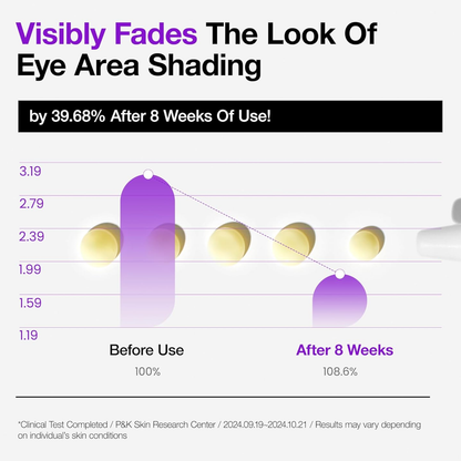 ANUA Retinol 0.1 Caffeine Revitalizing Eye Cream 30g