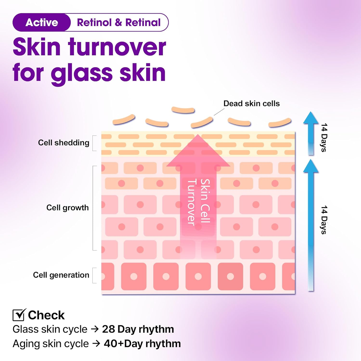 SOME BY MI Retinol Bakuchiol Bubble Toner 100ml